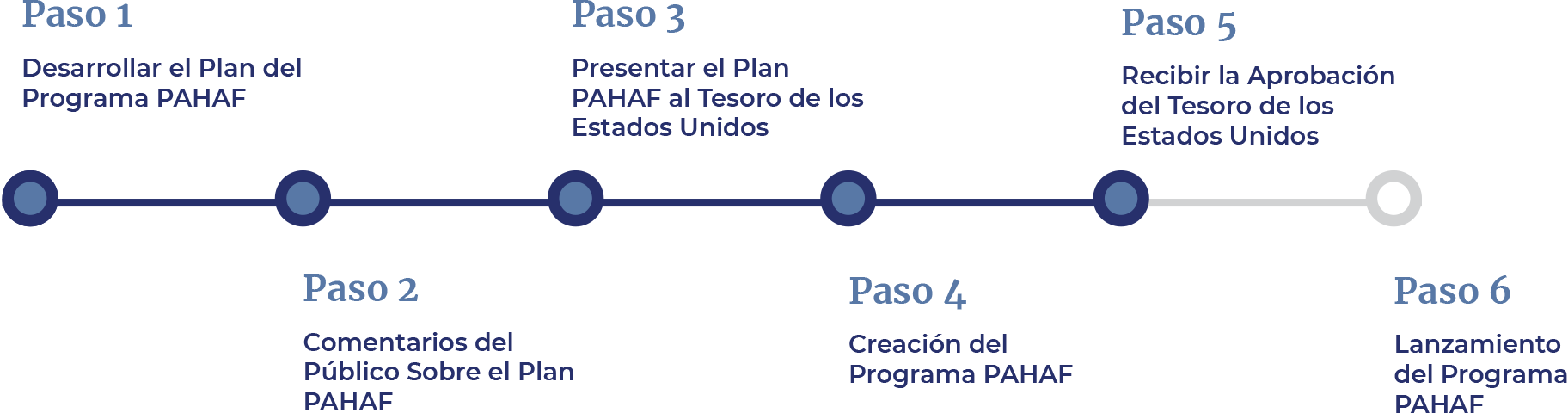 status tracker span spanish status tracker